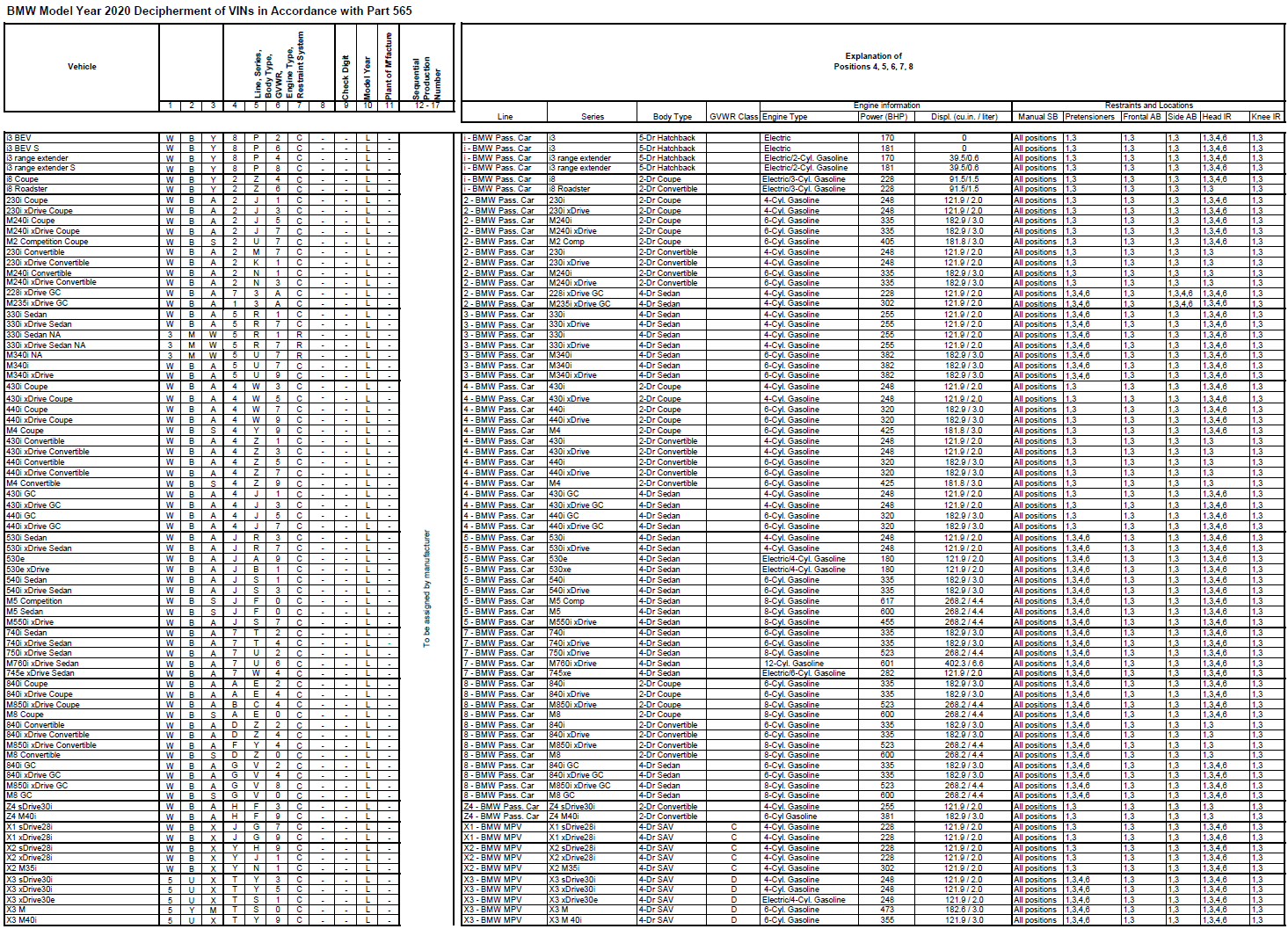 Name:  BMW_VIN_Decipherment_2020.png
Views: 22635
Size:  494.1 KB