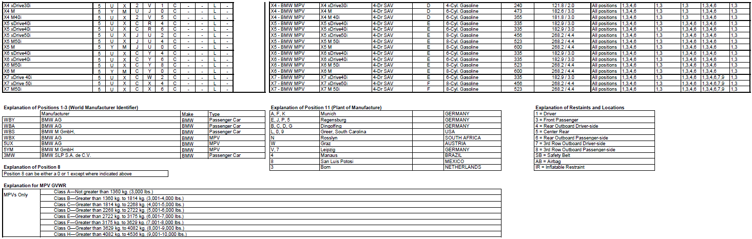 Name:  BMW_VIN_Decipherment_2020_2.png
Views: 18850
Size:  167.2 KB