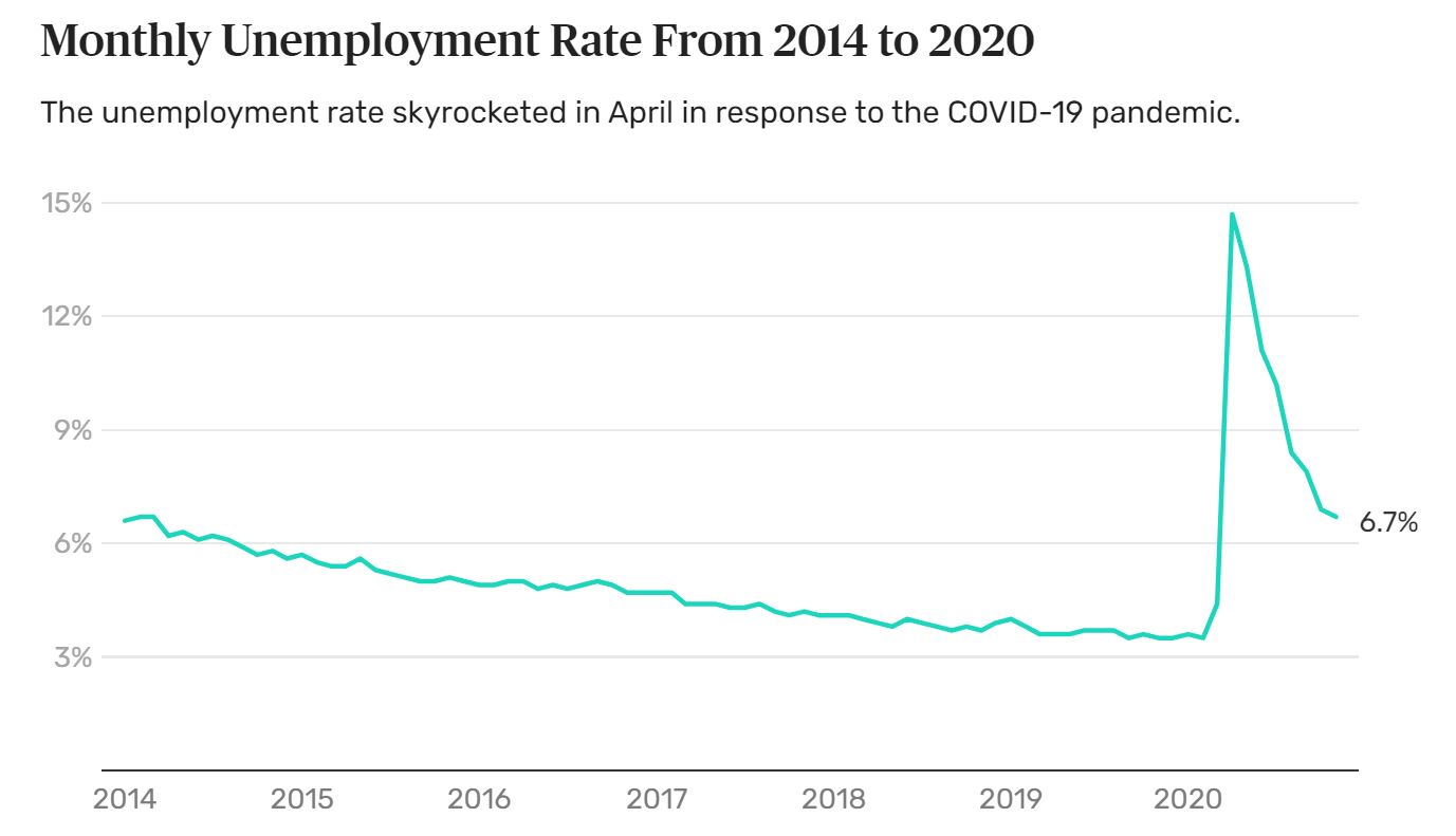 Name:  Unemployment.JPG
Views: 1649
Size:  72.1 KB