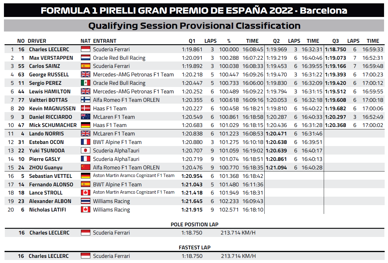 Name:  F1_2022_Barcelona_Qualies.png
Views: 836
Size:  331.7 KB