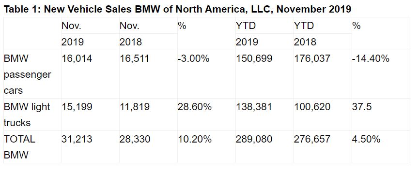 Name:  BMW Sales.JPG
Views: 1712
Size:  51.5 KB