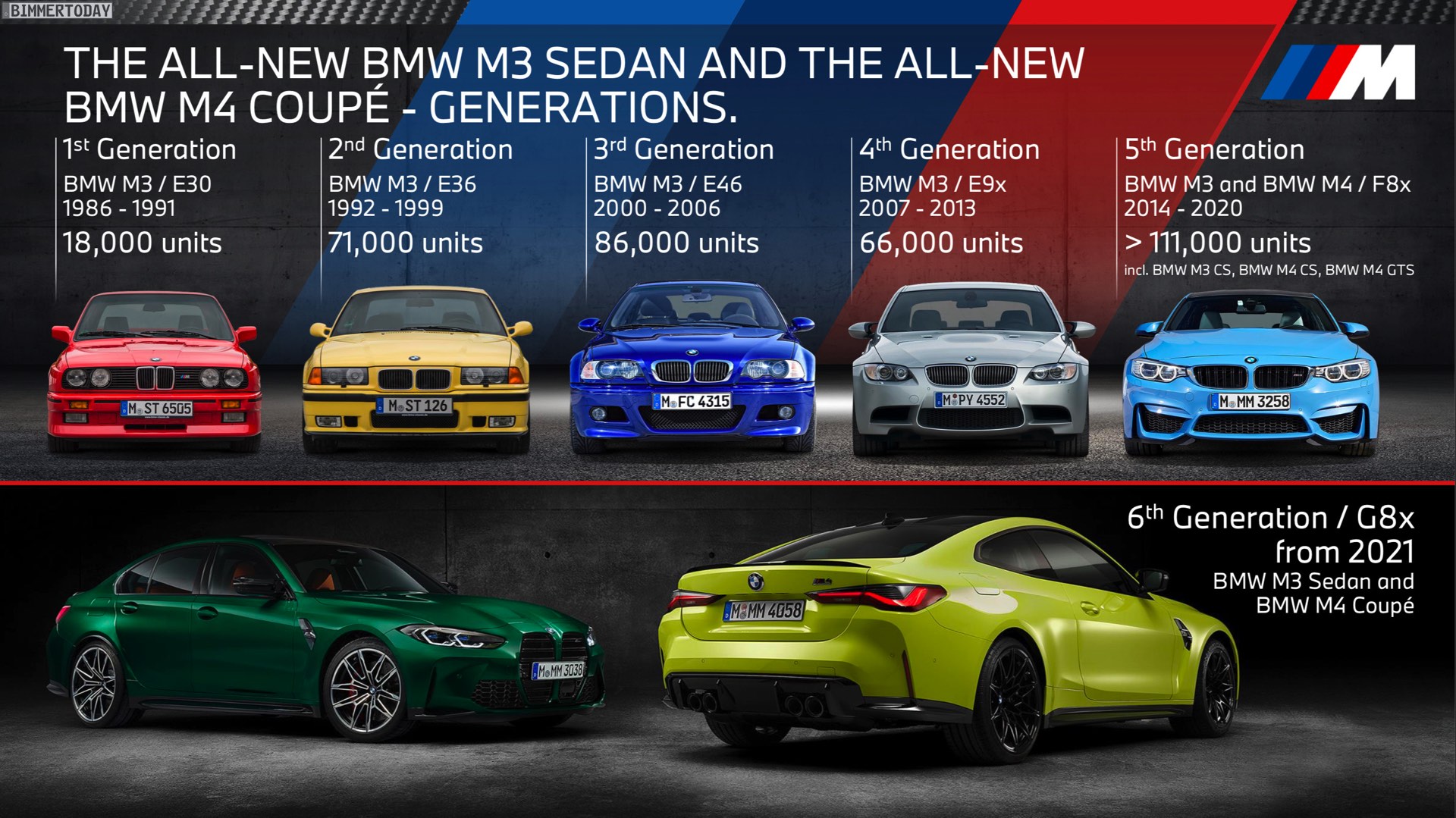 Name:  BMW-M3-Absatz-Entwicklung-E30-E36-E46-E90-F80.jpg
Views: 11122
Size:  437.8 KB