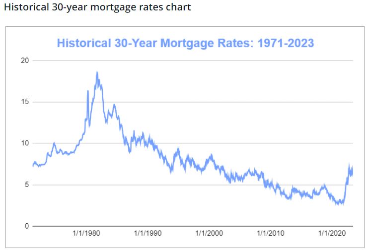 Name:  Mortgage rates.JPG
Views: 410
Size:  40.1 KB