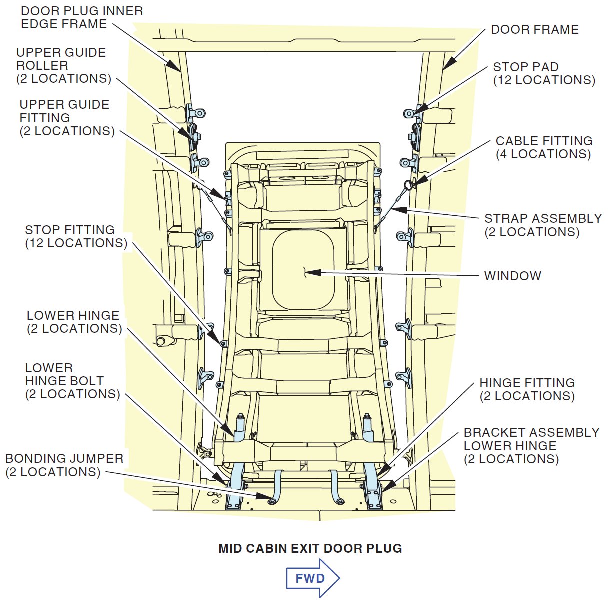 Name:  Mid-Cabin-Exterior-Plug-NTSB.jpeg
Views: 151
Size:  200.9 KB