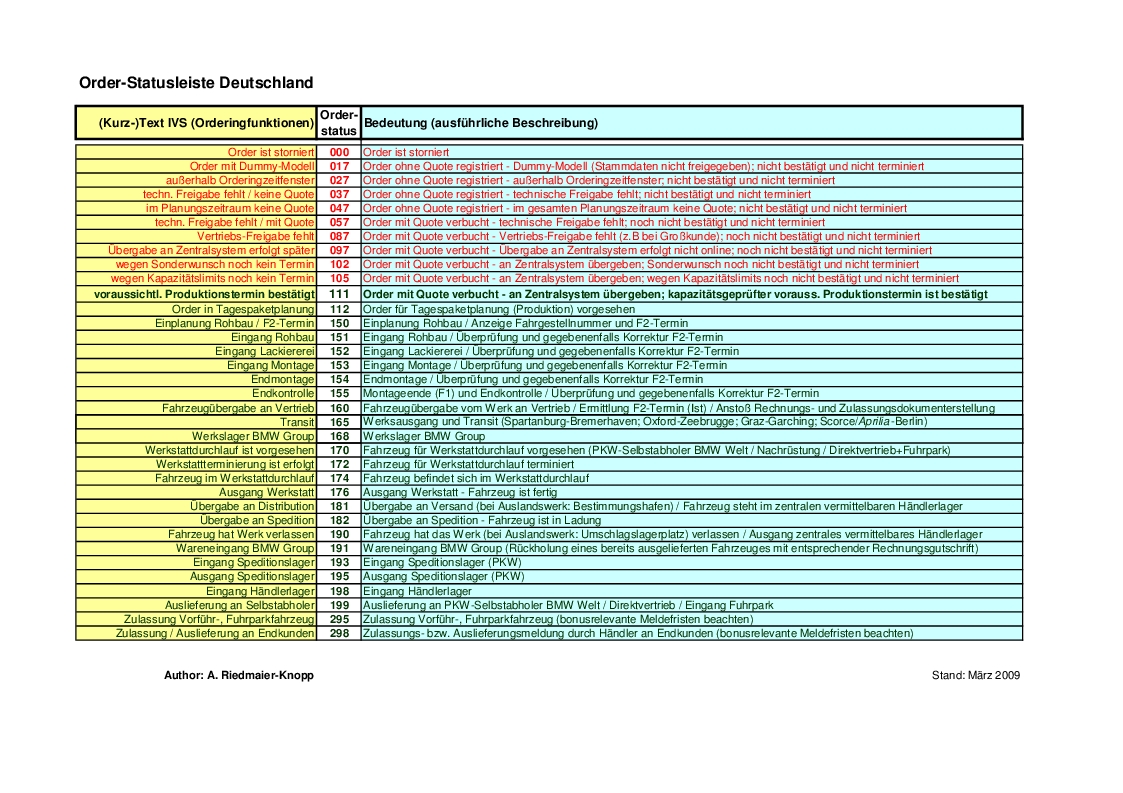 Name:  germancodechart.jpg
Views: 16006
Size:  471.1 KB